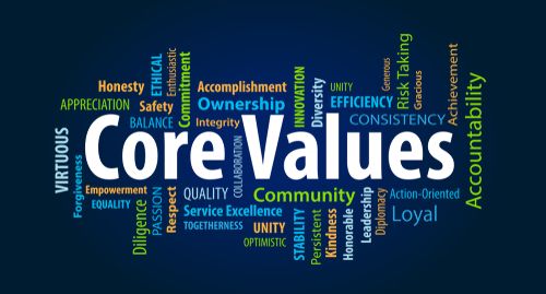 Core Values Word Cloud