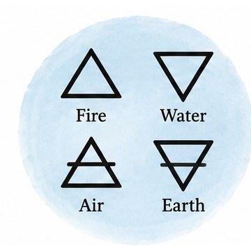 The four elemental symbols on a blue background.