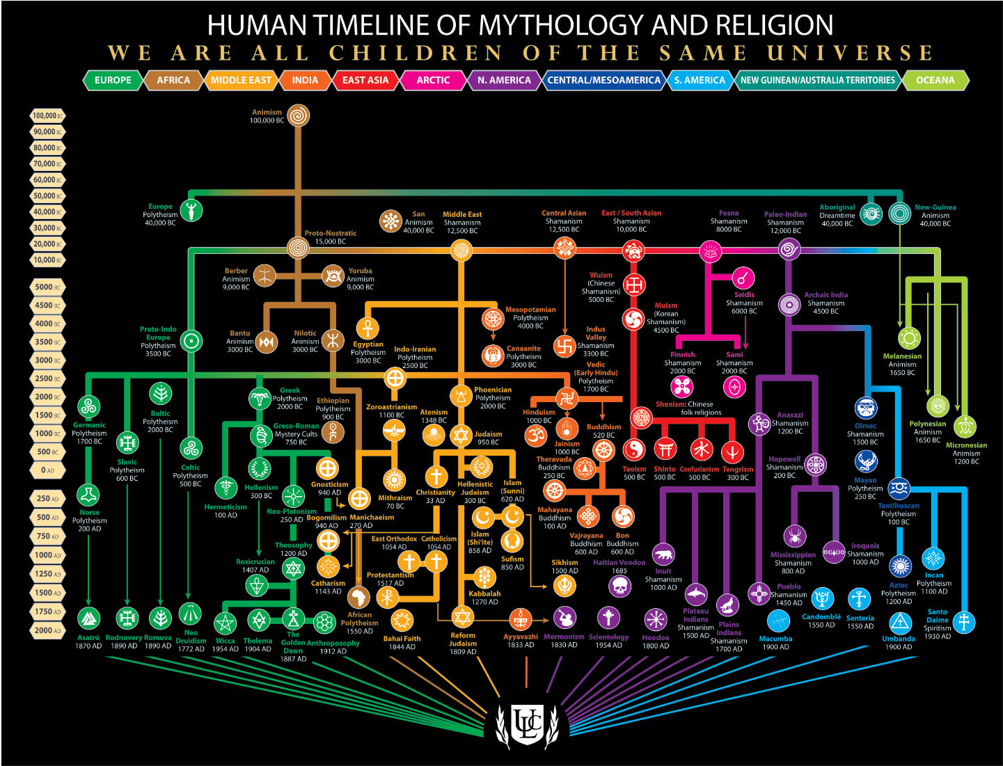 World Religions Timeline World Religion Timeline TPT